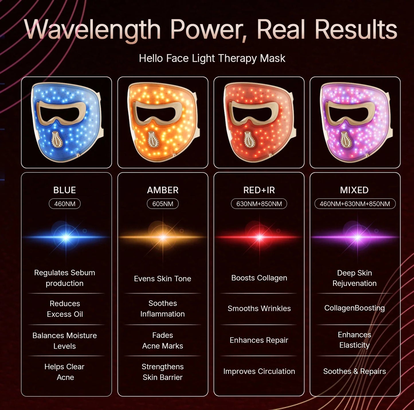 Radiant Glow 4D LED Mask