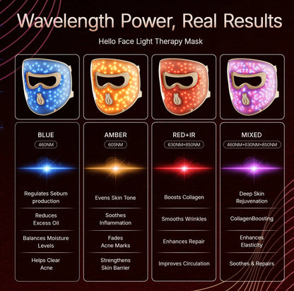 Radiant Glow 4D LED Mask